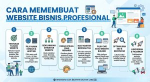 cara membuat website bisnis profesional