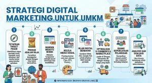 strategi digital marketing untuk UMKM